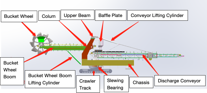 exploded view
